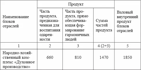 4 Фонды развития одаренности Цепь звеньев фундаментальная наука - фото 5