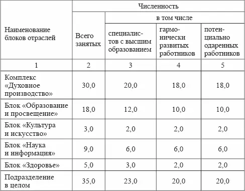 Глава 3 Образование одаренных 31 Ступени образования 1 Сущность и - фото 8