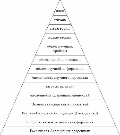 Разобрать все взаимосвязи всех составляющих элементов структуру одаренной - фото 1