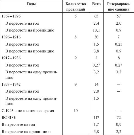Рассчитано по Dynamics of Decentralization Canadian Federalism and British - фото 2