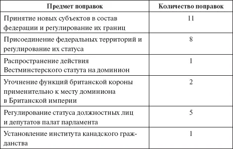 Составлено по Hogg P Op cit P 206 255 331 На данном примере - фото 3