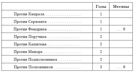 Капральские и сержантские лета зачитать тем которые учились и выучилися - фото 3