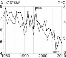 Рис 9 Площадь занятая морским льдом в Арктике в сентябре по данным NSIDC - фото 14