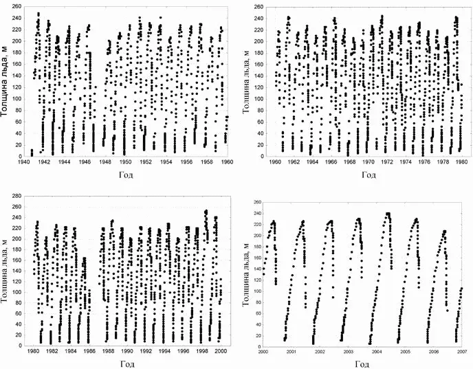 Рис 11 Толщина припайных льдов в заливе Сого по двадцатилетним периодам - фото 76