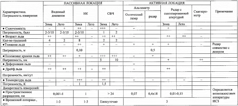 Табл 1 иллюстрирует только аппаратные возможности и наличие необходимых - фото 37