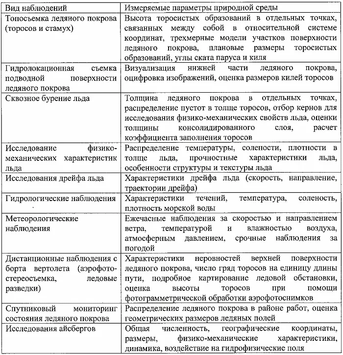 3 Научноисследовательские работы в составе гидрометеорологических изысканий - фото 40