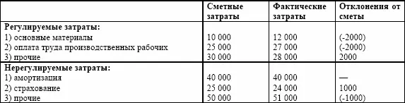 Данные пример отражает лишь суть построения такого отчета При этом при - фото 8