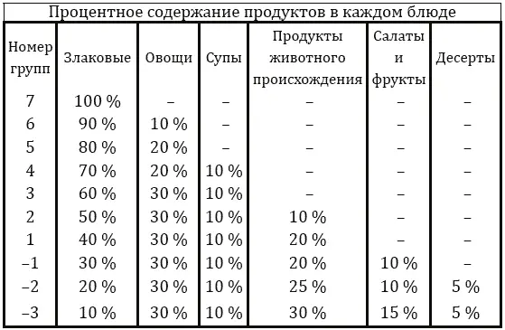 Если вы не больны но и не чувствуете себя абсолютно здоровыми то есть смысл - фото 1