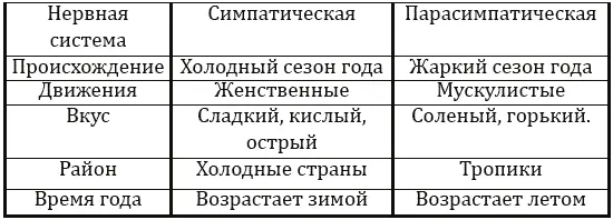 Рассмотрим вкратце основы теории ИньЯн Согласно восточной философии нет - фото 3