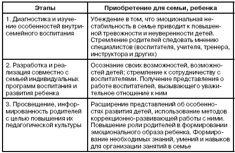 Каждый блок можно представить как систему форм и видов деятельности - фото 3