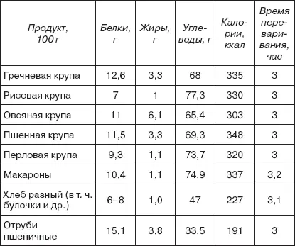 О пользе и вреде разных видов продуктов мы уже поговорили немало теперь - фото 1