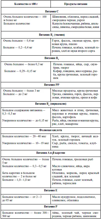 Минеральные вещества подразделяются на 1 макроэлементы кальций фосфор - фото 11