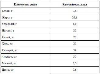 Содержания фосфора и кальция в 100 г специализированного продукта должно быть - фото 28