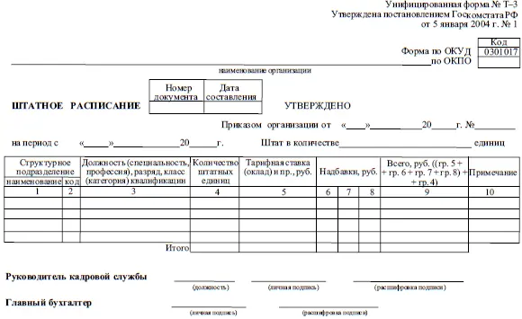 Приложение 5 Указания по заполнению формы Т3 Выдержки из постановления - фото 10