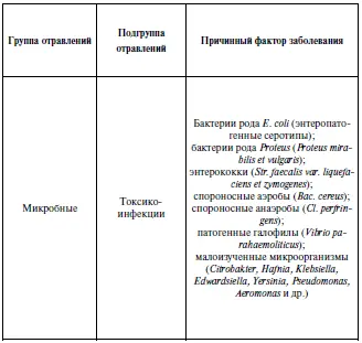 Продолжение табл 5 Окончание табл 5 Краткая характеристика отдельных видов - фото 13