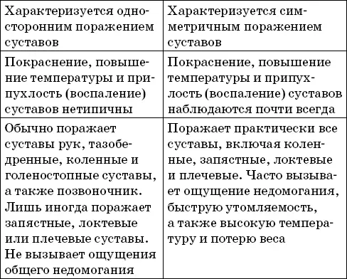 Бурсит и тендинит Эти заболевания можно лишь с натяжкой включить в число - фото 2