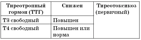 Конечно возможны и нестандартные результаты гормональных исследований - фото 15