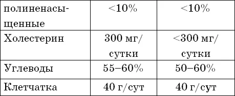1 Ежедневное включение в рацион морской рыбы причем желательно не реже 2 раз - фото 6