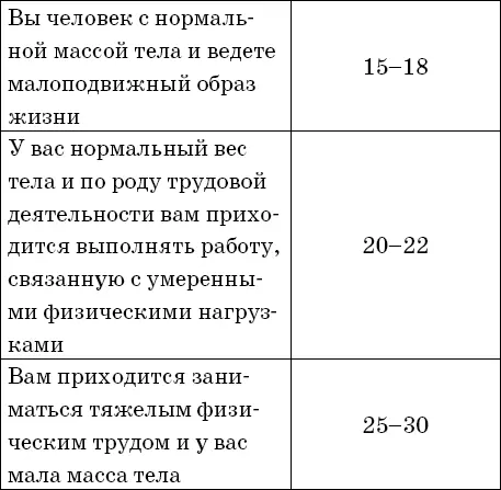 Теперь вы примерно знаете сколько приблизительно ХЕ вам необходимо в сутки - фото 8