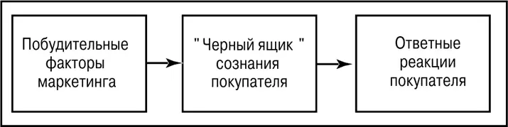 Рис 51 Простая модель покупательского поведения Рис 52 Развернутая - фото 38