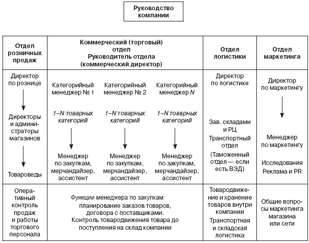 Если у вас компания с традиционной системой управления ассортиментом менеджер - фото 1