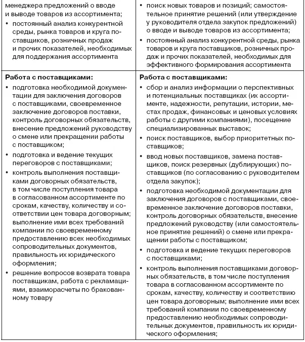 Важный моментвозвращаясь к мысли о том тратят закупки или - фото 6