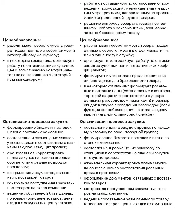 Важный моментвозвращаясь к мысли о том тратят закупки или зарабатывают нужно - фото 7
