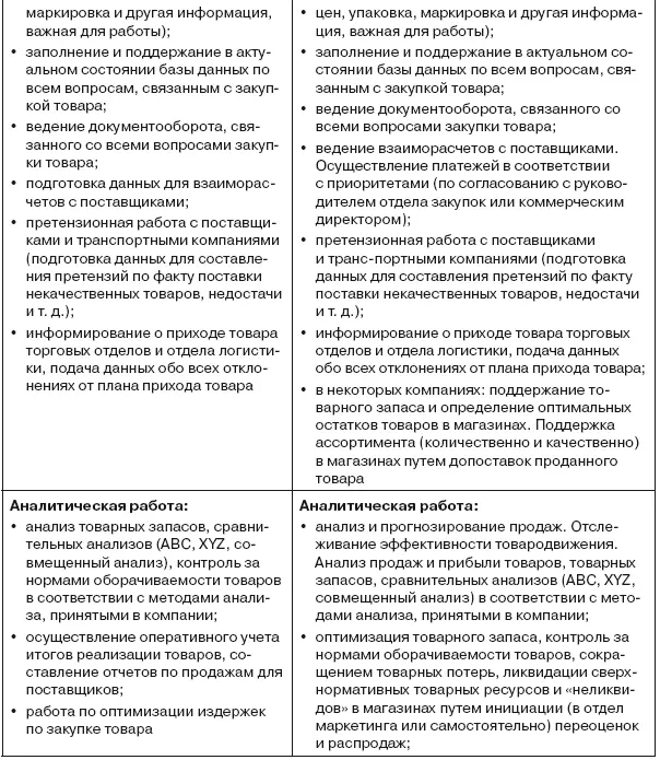 Важный моментвозвращаясь к мысли о том тратят закупки или зарабатывают нужно - фото 8