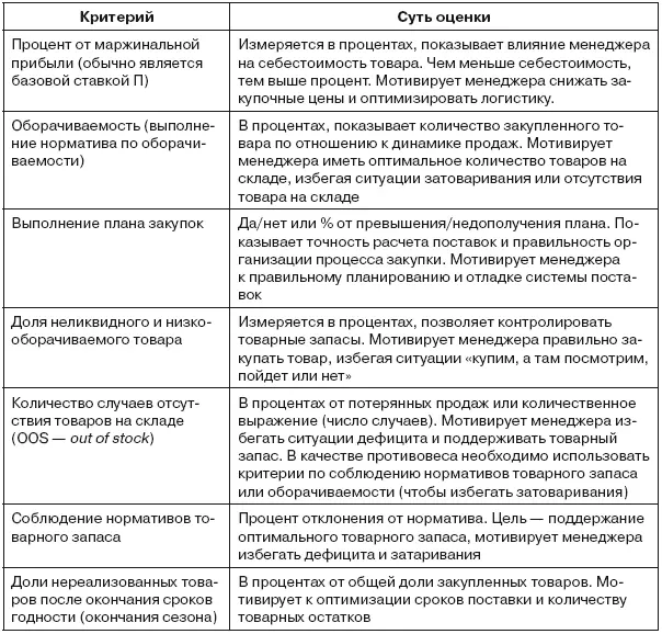 Следует также сказать что этот же подход рекомендуется использовать и для - фото 11