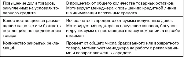 Следует также сказать что этот же подход рекомендуется использовать и для - фото 12