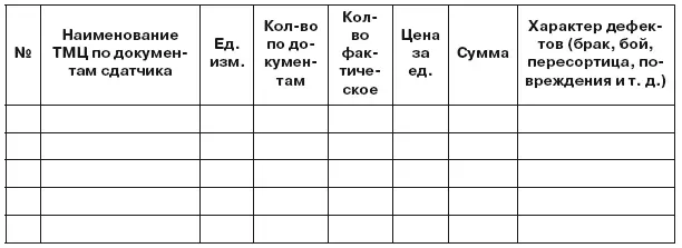 Способ определения количества недостающей продукции пересчет взвешивание по - фото 27