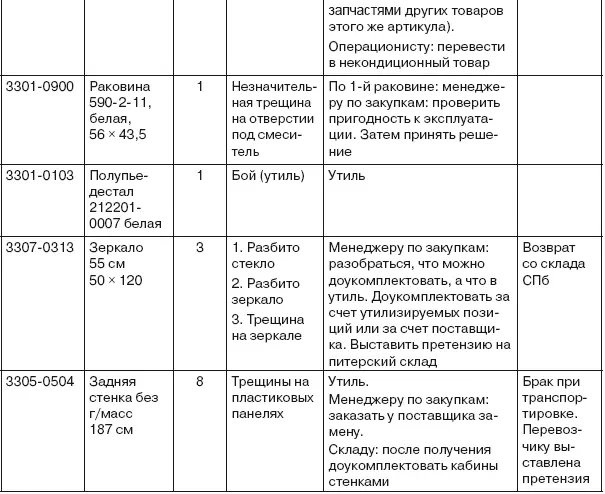 Шаг 11 Взаиморасчеты с поставщиком за полученный товар Если товар - фото 29