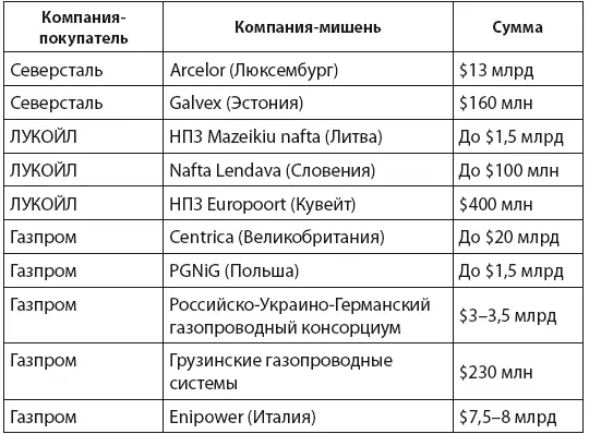 Российские 82 млрд западной экономике оказались не нужны Другие 82 млрд - фото 4