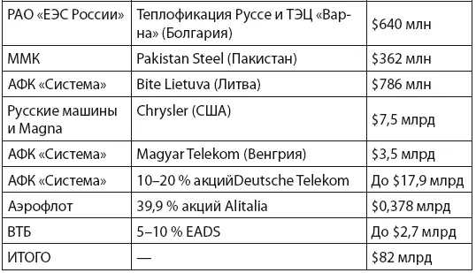 Российские 82 млрд западной экономике оказались не нужны Другие 82 млрд - фото 5