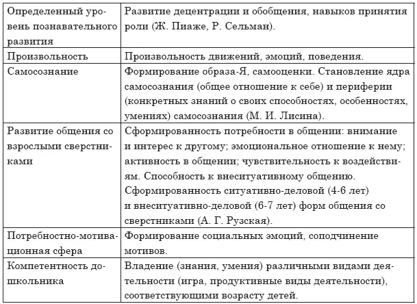 Важно отметить что коммуникативная компетентность формируется исключительно в - фото 1