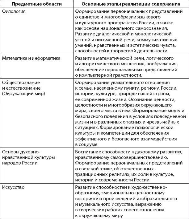 Подробнее остановимся на этапах реализации содержания предметной области - фото 1