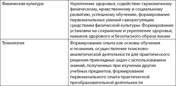 Подробнее остановимся на этапах реализации содержания предметной области - фото 2