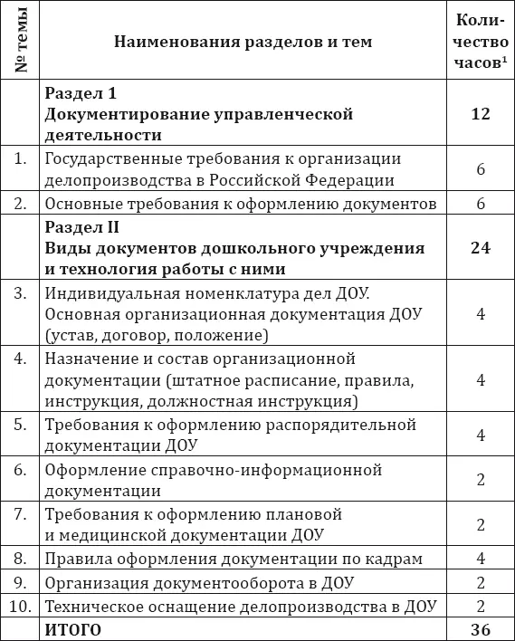 Раздел 1 Документирование управленческой деятельности Тема 1 Государственные - фото 1