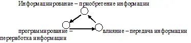 Для удобства в соответствии с теорией функциональных систем Анохина мы - фото 2