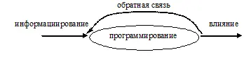 Таким образом любой менеджер осуществляя функцию куплипродажи - фото 3