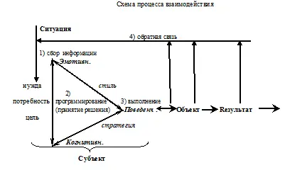 Каждый из блоков имеет свои особенности эффективного функционирования Сбор - фото 4