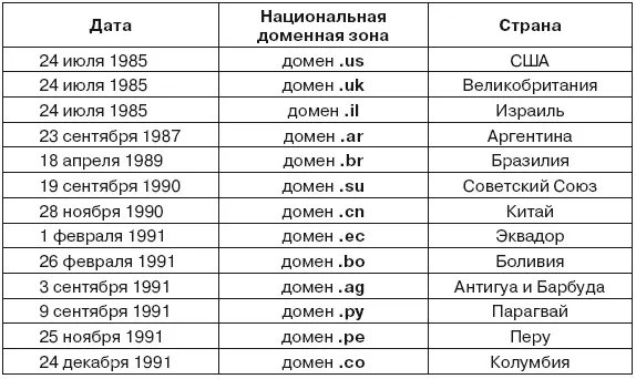 Как сообщалось по радио Голос России 73 Рунет достиг романтического - фото 2