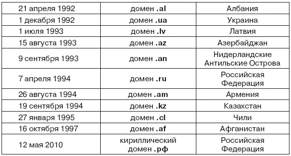 Как сообщалось по радио Голос России 73 Рунет достиг романтического - фото 3
