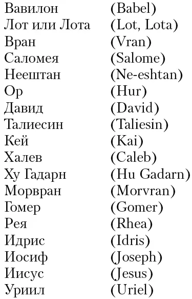Далее я не смог продвинуться иначе мне пришлось бы прибегнуть к методу решения - фото 2