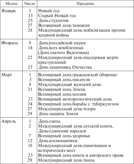 Новый год Вопреки расхожему мнению Новый год праздник с более древними - фото 1