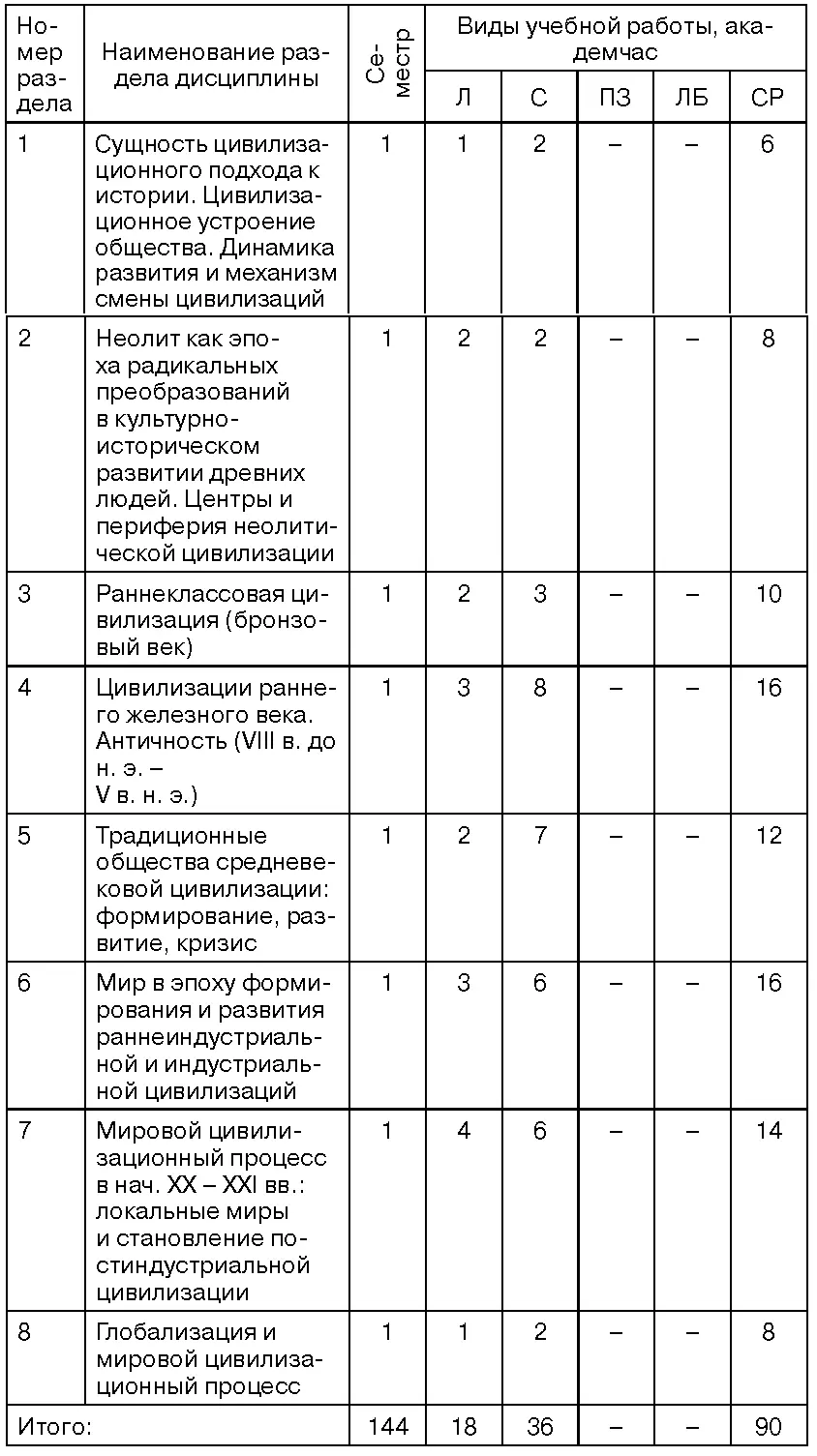 Содержание дисциплины 1 Сущность цивилизационного подхода к истории - фото 1