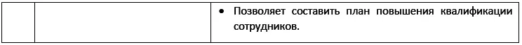 Указанные документы должны находиться у пользователя ККТ для обеспечения его - фото 13