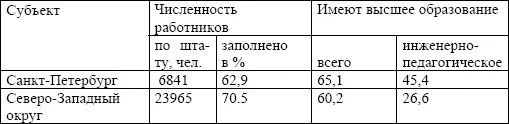 С учётом явной нехватки преподавателей системы начального и среднего - фото 1