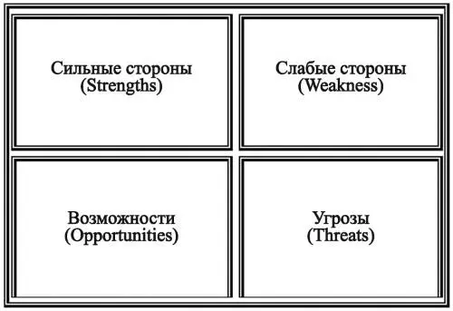 Рис 5 Матрица SWOTанализа Анализируя расположенные в таблице данные - фото 14