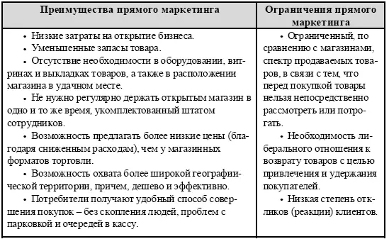 Покупатель высылает заявку на покупку товара через почтовое отделение Оплата - фото 24